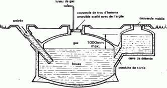 biogaz domestique fabriquer produire dchets quels utiliser lesbrindherbes