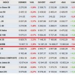 bourses inter au 05-07-2012