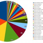 repartition bce