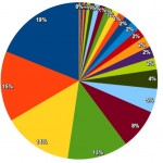 repartition bce 2